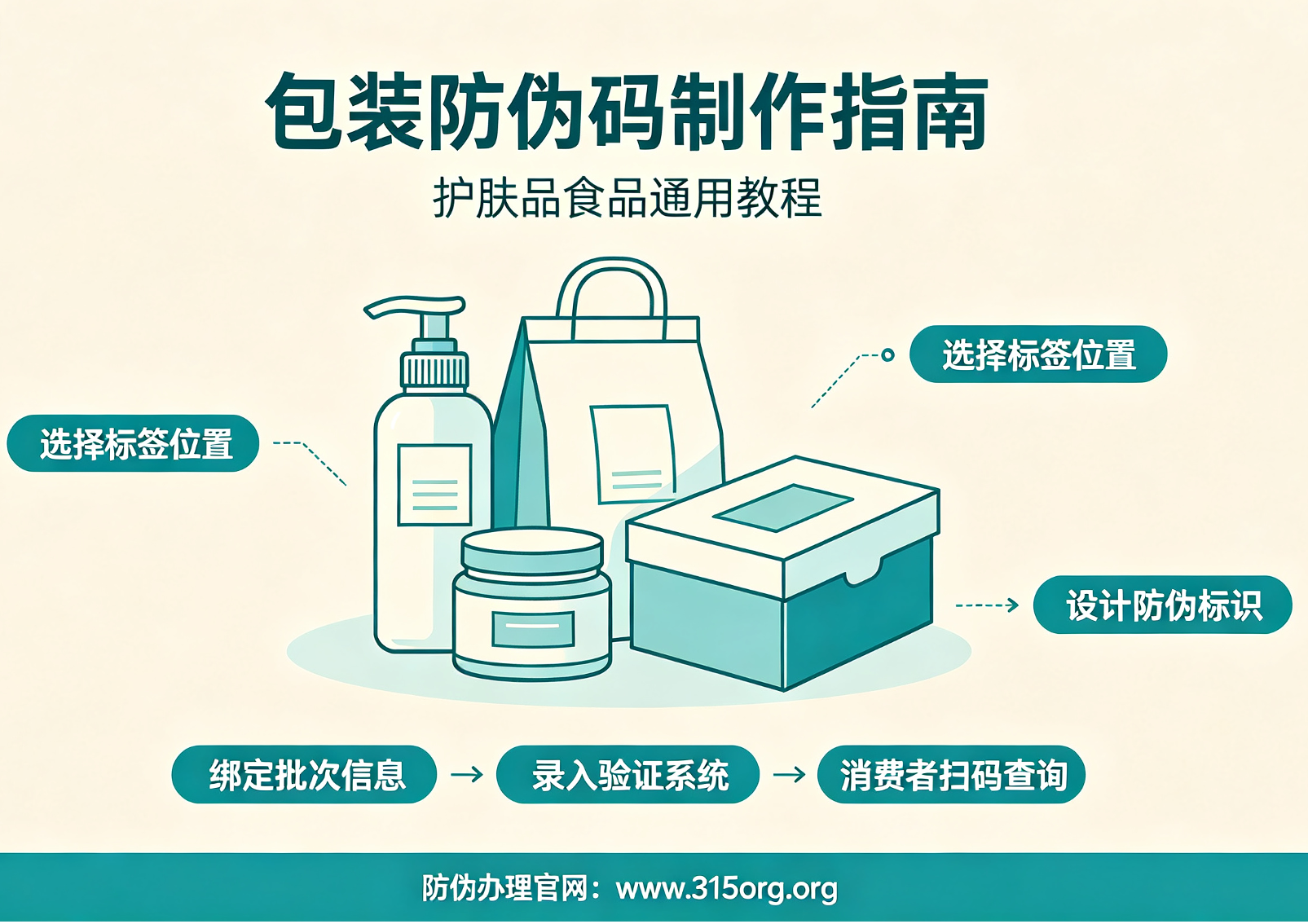 包装防伪码制作指南，护肤品食品通用教程