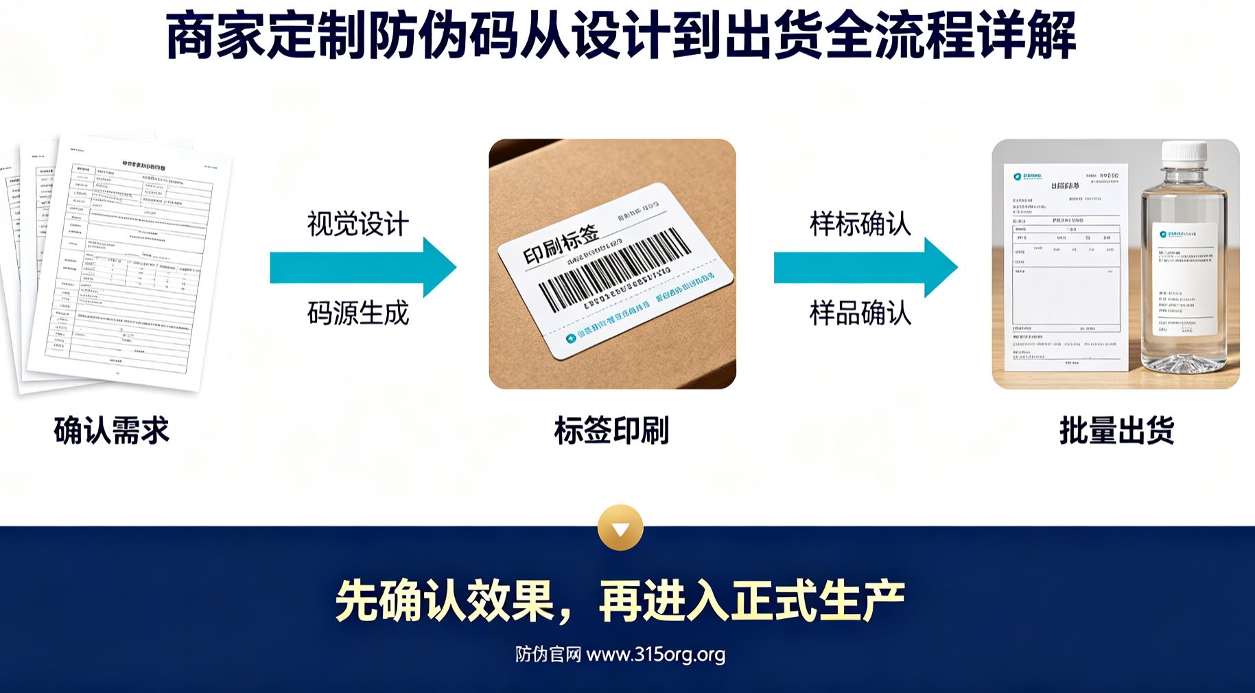 商家定制防伪码从设计到出货全流程详解