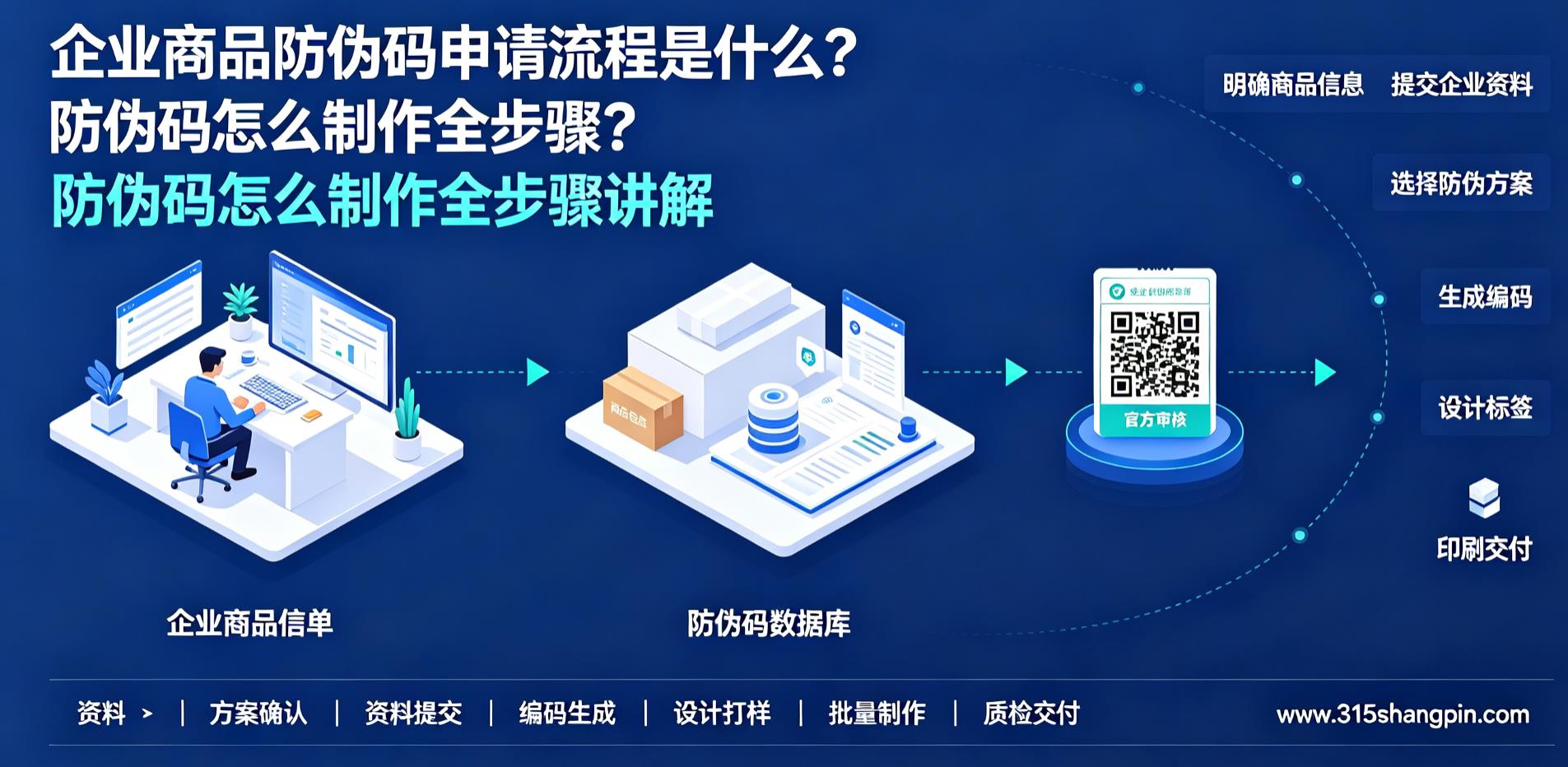 企业商品防伪码申请流程是什么？防伪码怎么制作全步骤讲解