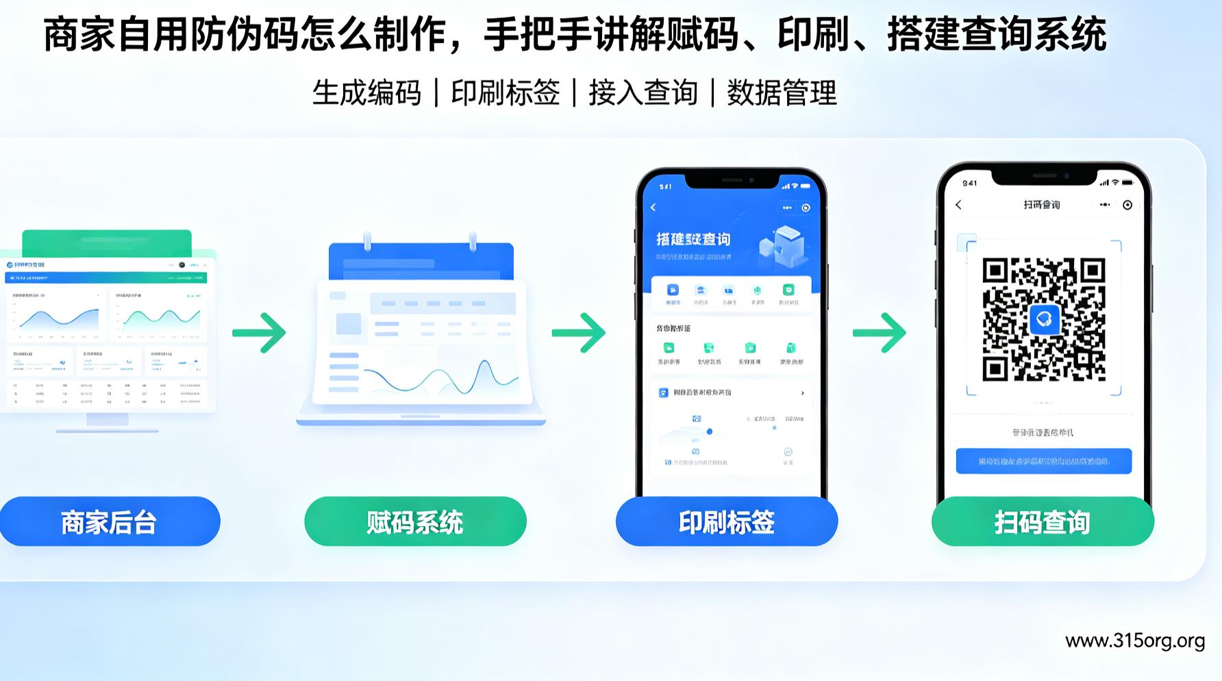 商品防伪码制作完整步骤,从编码生成到标签印刷全流程指南 商品防伪码制作完整步骤,从编码生成到标签印刷全流程指南