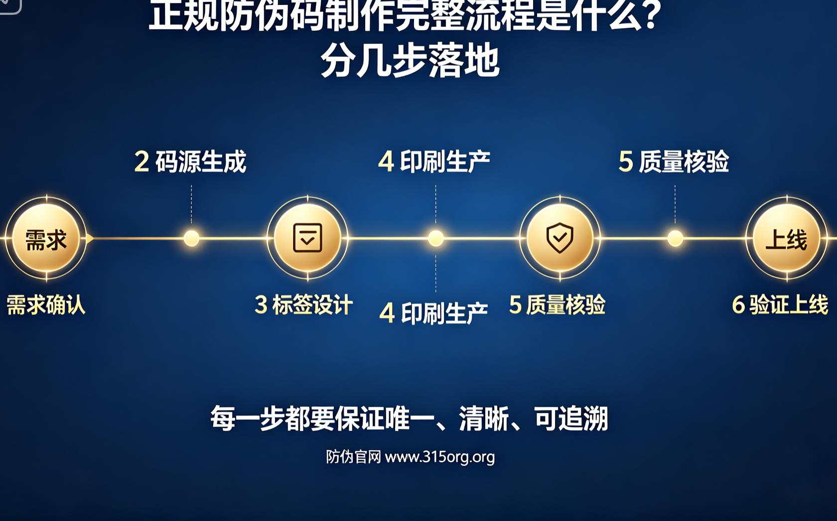 正规防伪码制作完整流程是什么？分几步落地