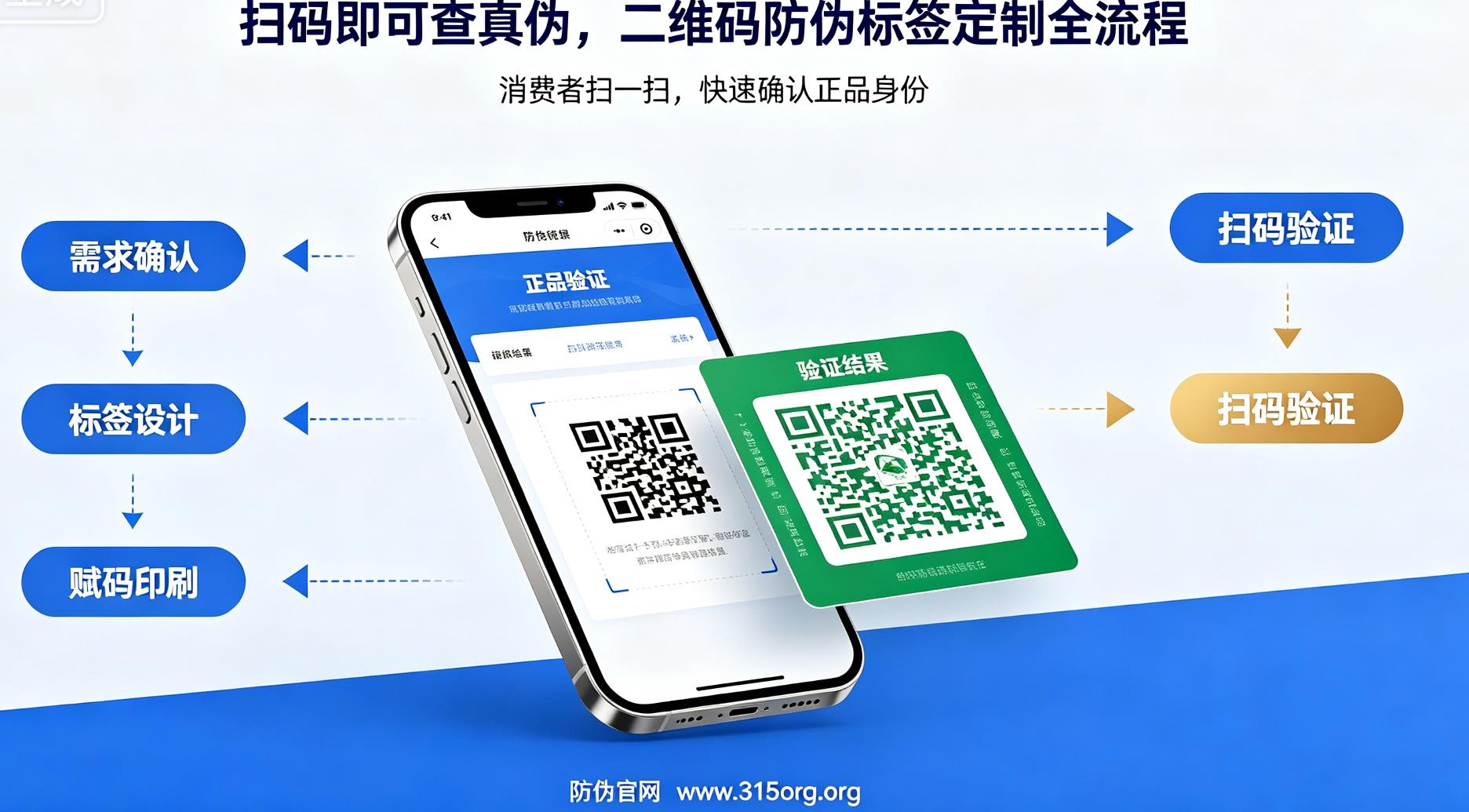 扫码即可查真伪，二维码防伪标签定制全流程