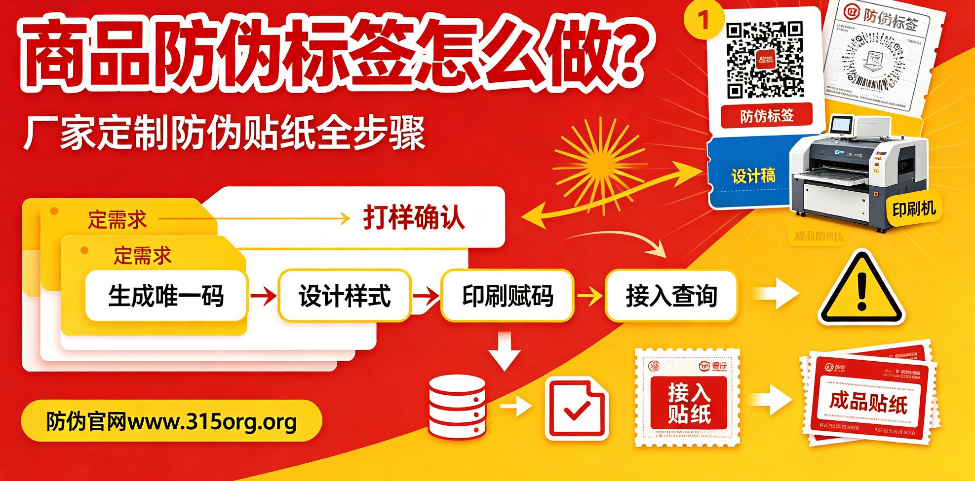 防伪码怎么制作？加密可变防伪码生成方法详解