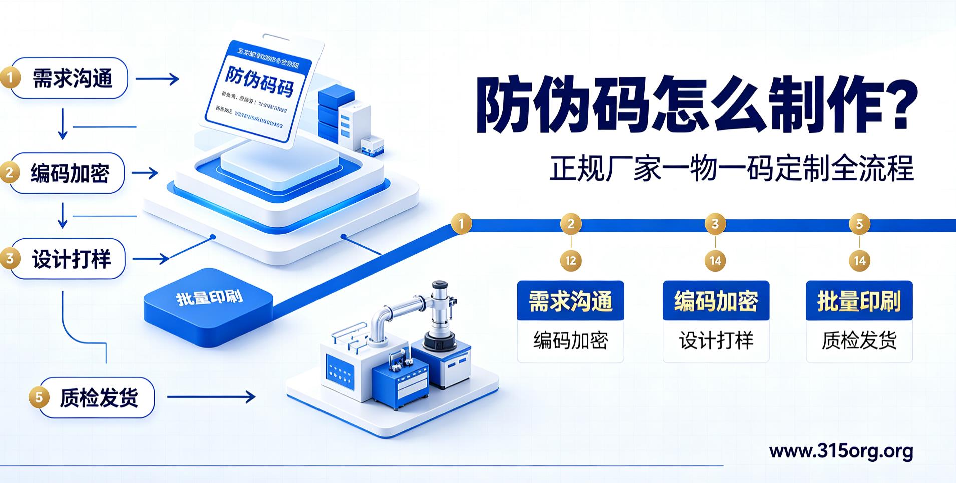 防伪码怎么制作？正规厂家一物一码定制全流程