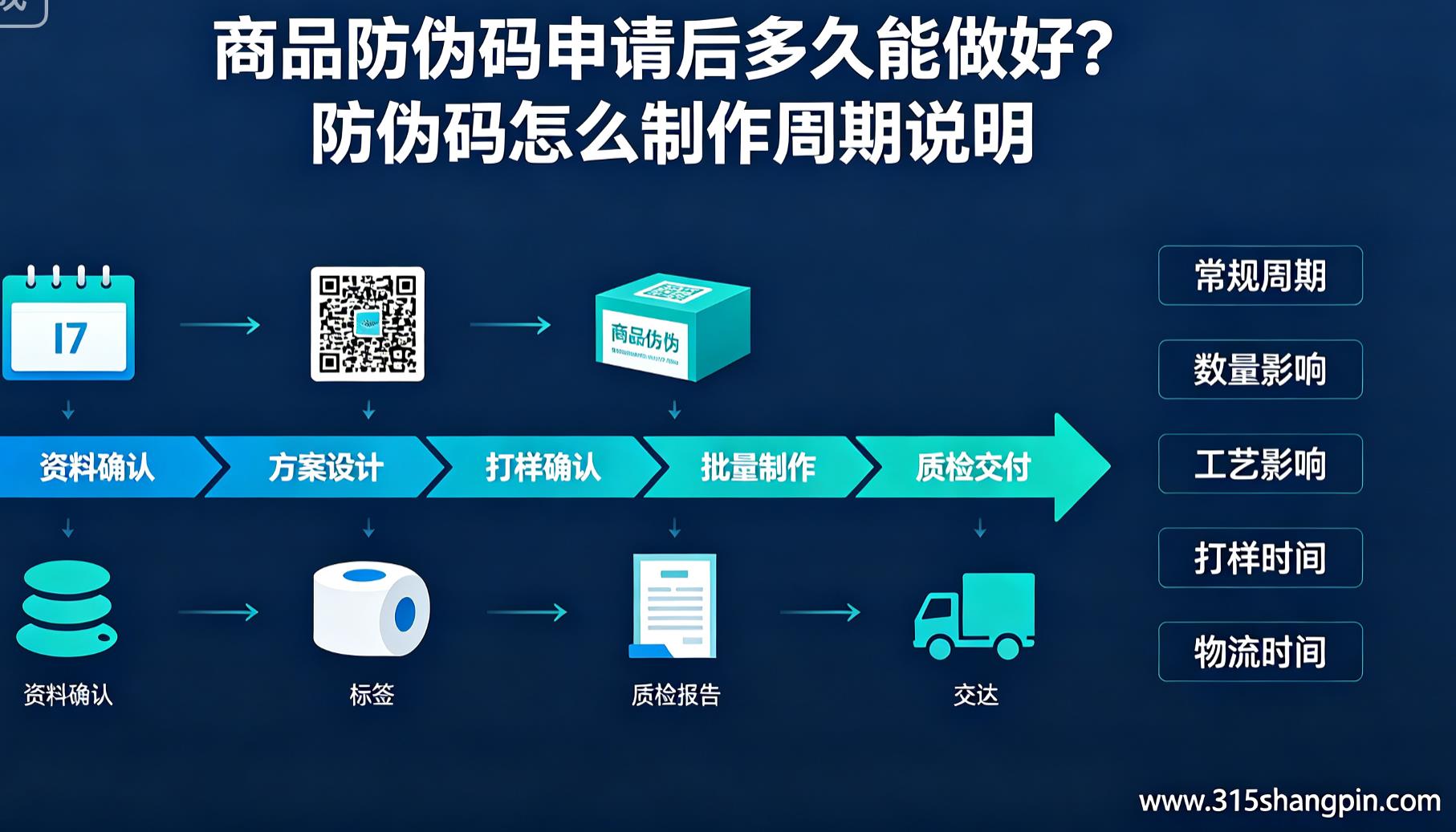 商品防伪码申请后多久能做好？防伪码怎么制作周期说明