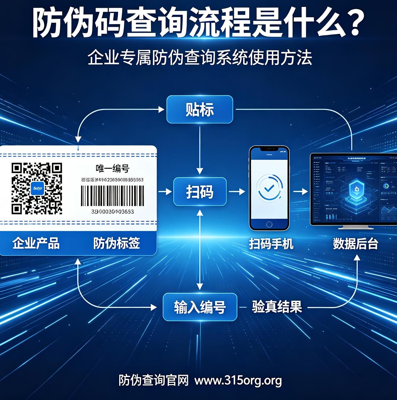 防伪码查询流程是什么？企业专属防伪查询系统使用方法