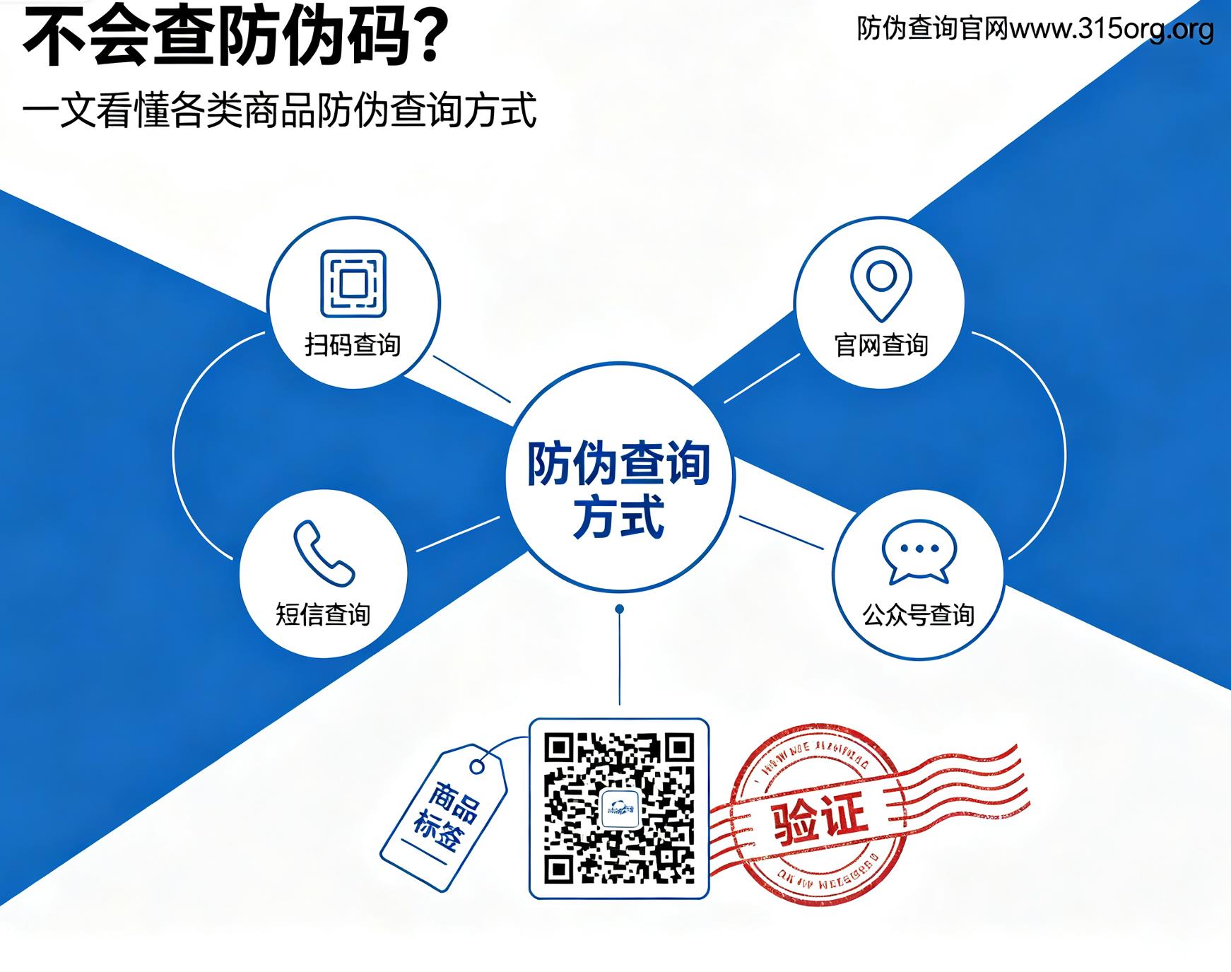 不会查防伪码？一文看懂各类商品防伪查询方式