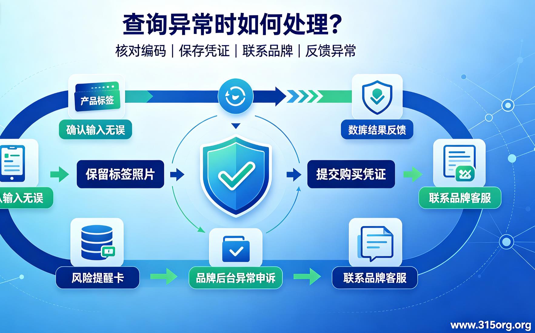 防伪码查询操作步骤，正规防伪查询系统使用教程