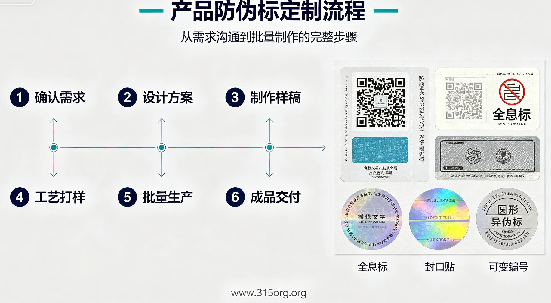 防伪标签怎么做？产品防伪标定制完整制作流程