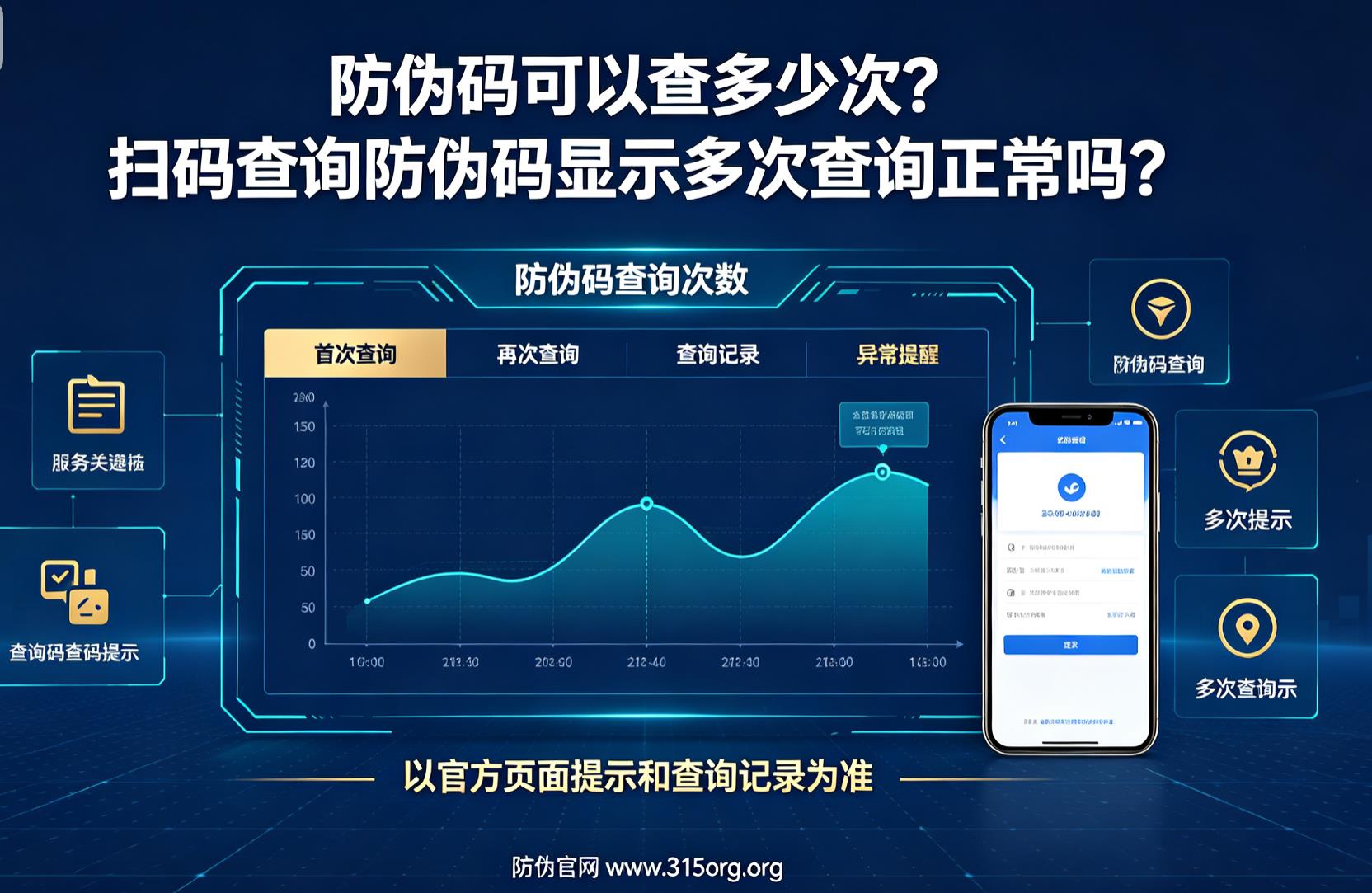 防伪码可以查多少次？扫码查询防伪码显示多次查询正常吗？