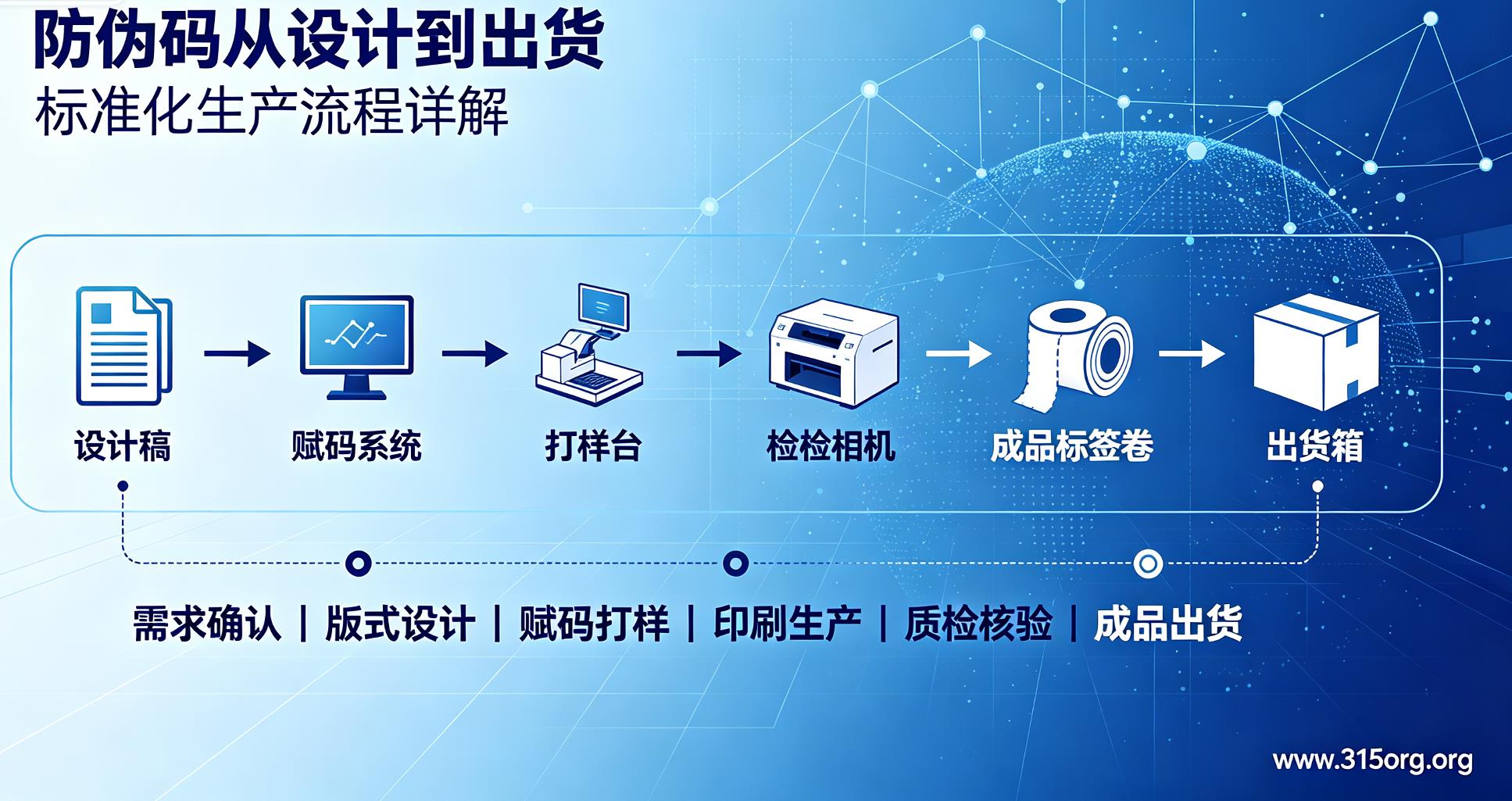 防伪码从设计到出货,制作防伪码标准化生产流程详解 防伪码从设计到出货,制作防伪码标准化生产流程详解