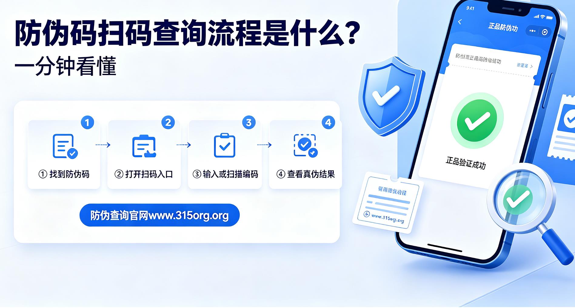 防伪码扫码查询流程是什么？一分钟看懂