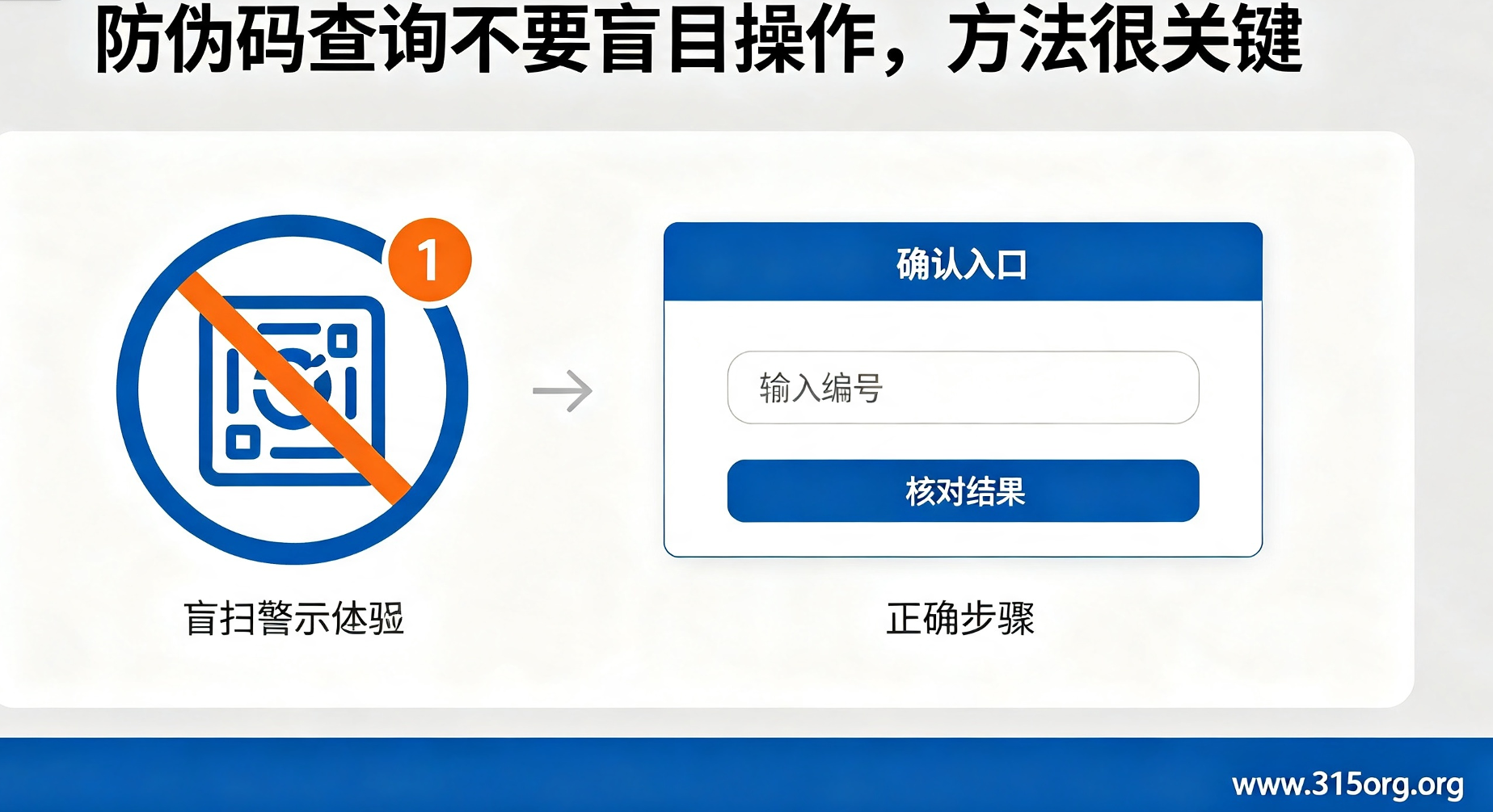 防伪码查询不要盲目操作,方法很关键 防伪码查询不要盲目操作,方法很关键