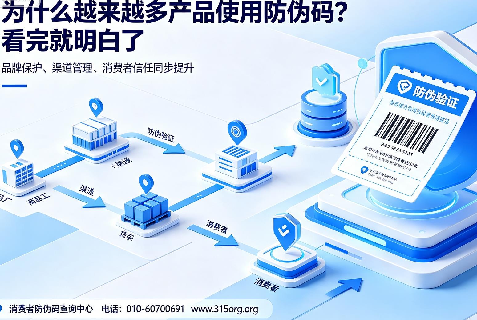 为什么越来越多产品使用防伪码？看完就明白了