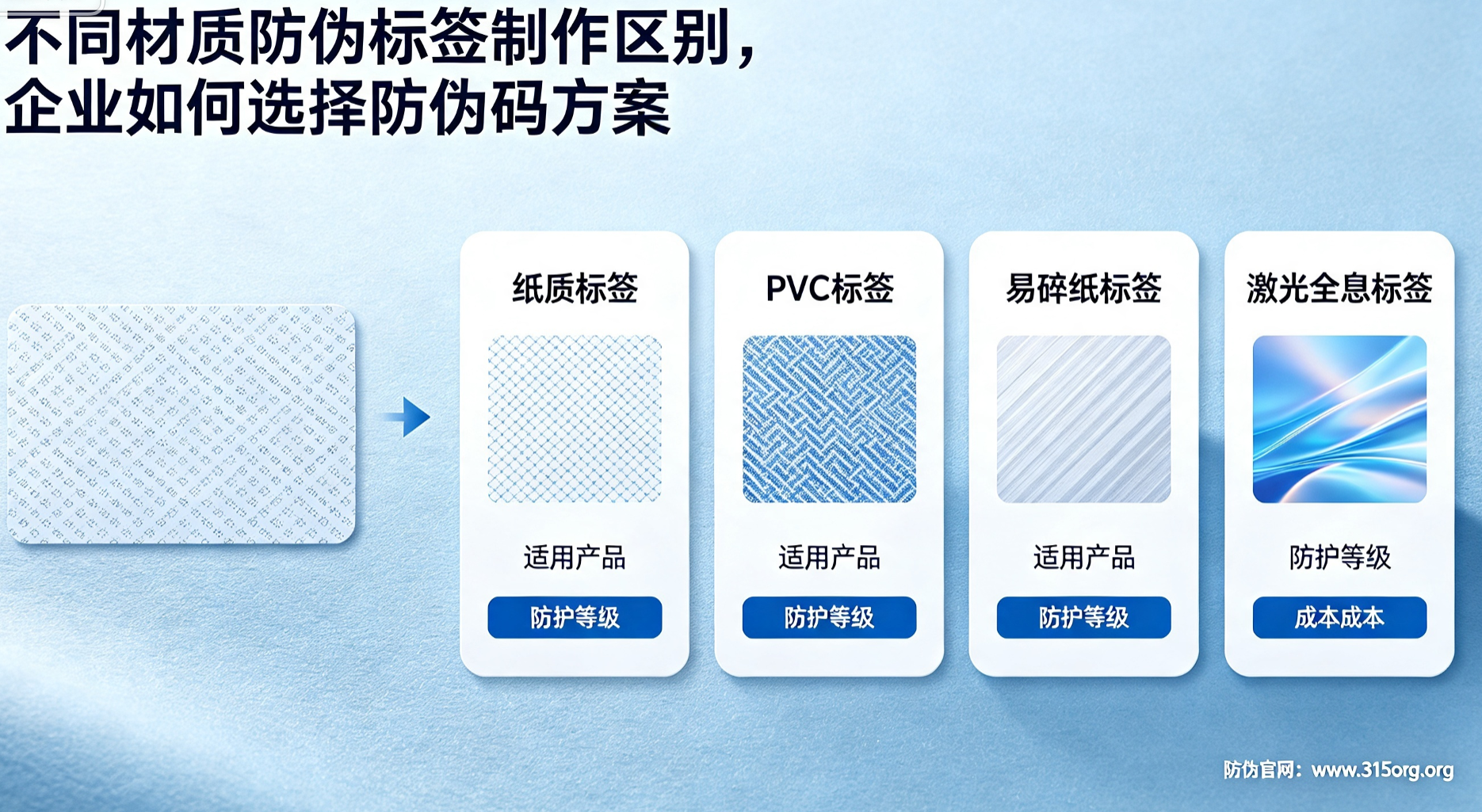 不同材质防伪标签制作区别，企业如何选择防伪码方案