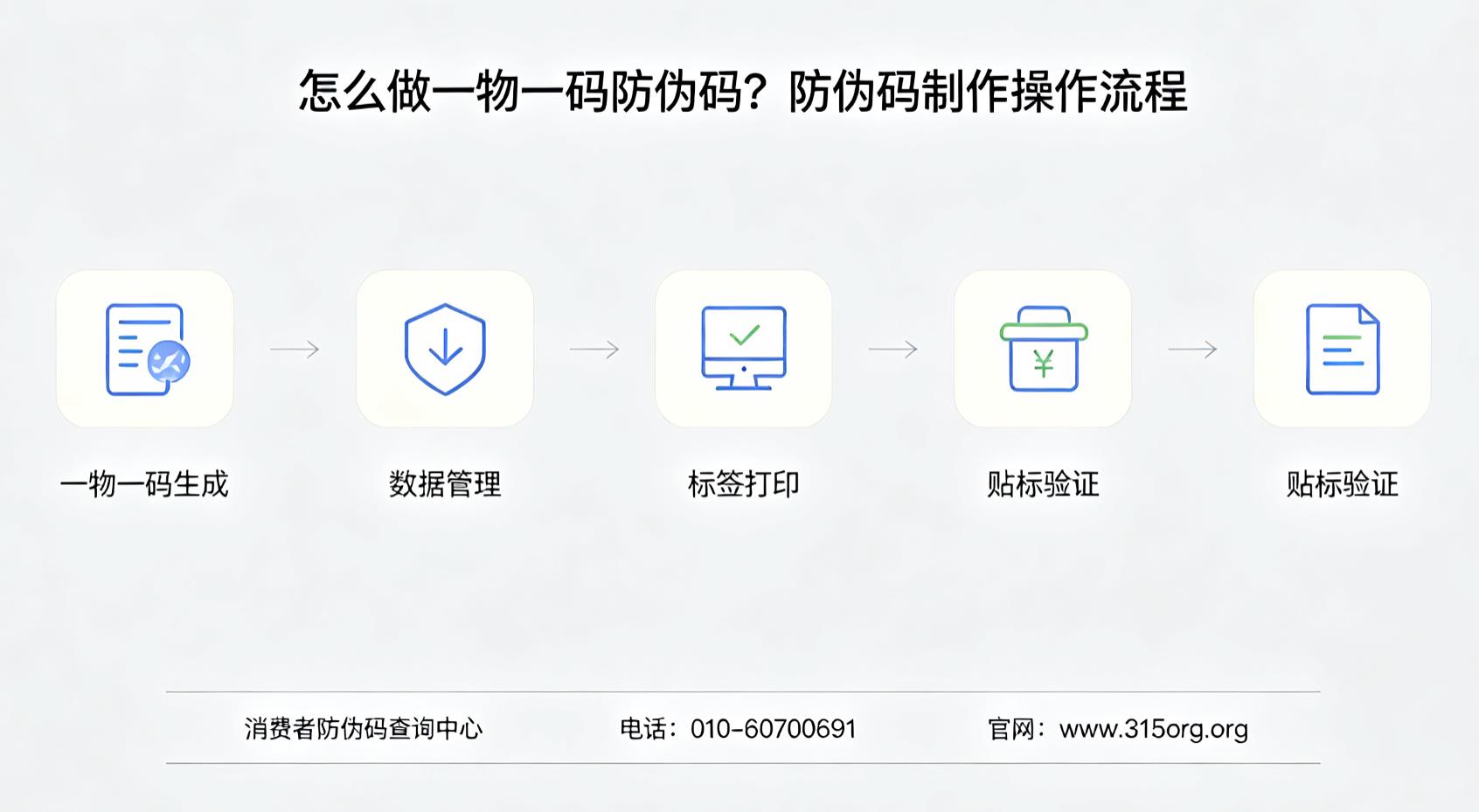 怎么做一物一码防伪码？防伪码制作操作流程