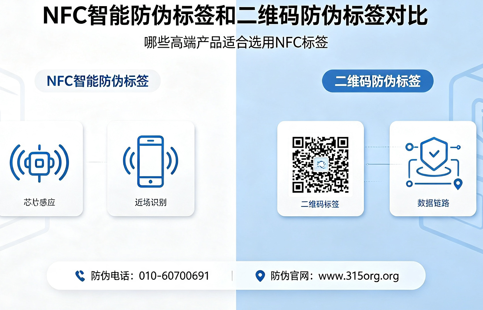 NFC 智能防伪标签和二维码防伪标签对比，哪些高端产品适合选用 NFC 标签