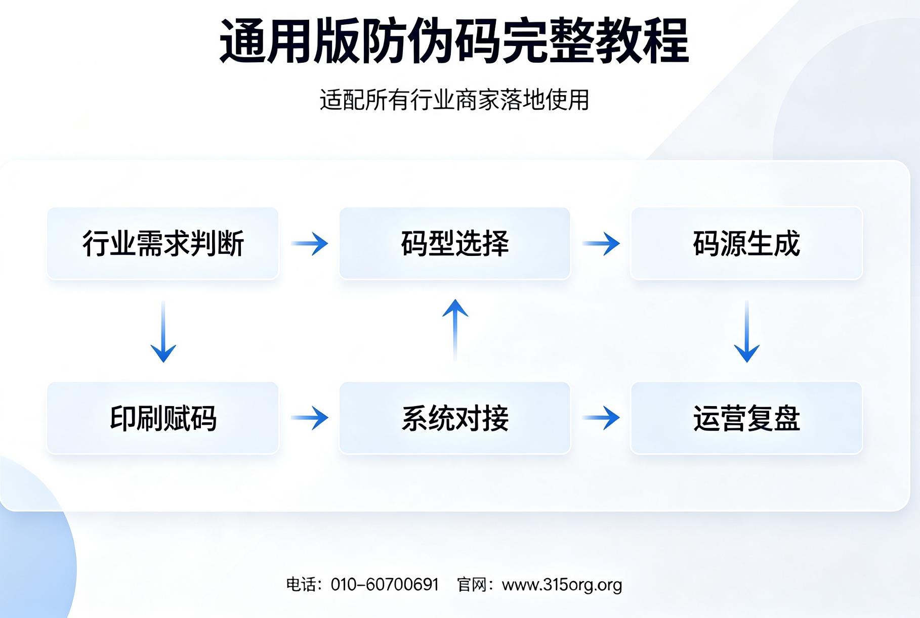 通用版防伪码完整教程，适配所有行业商家落地使用