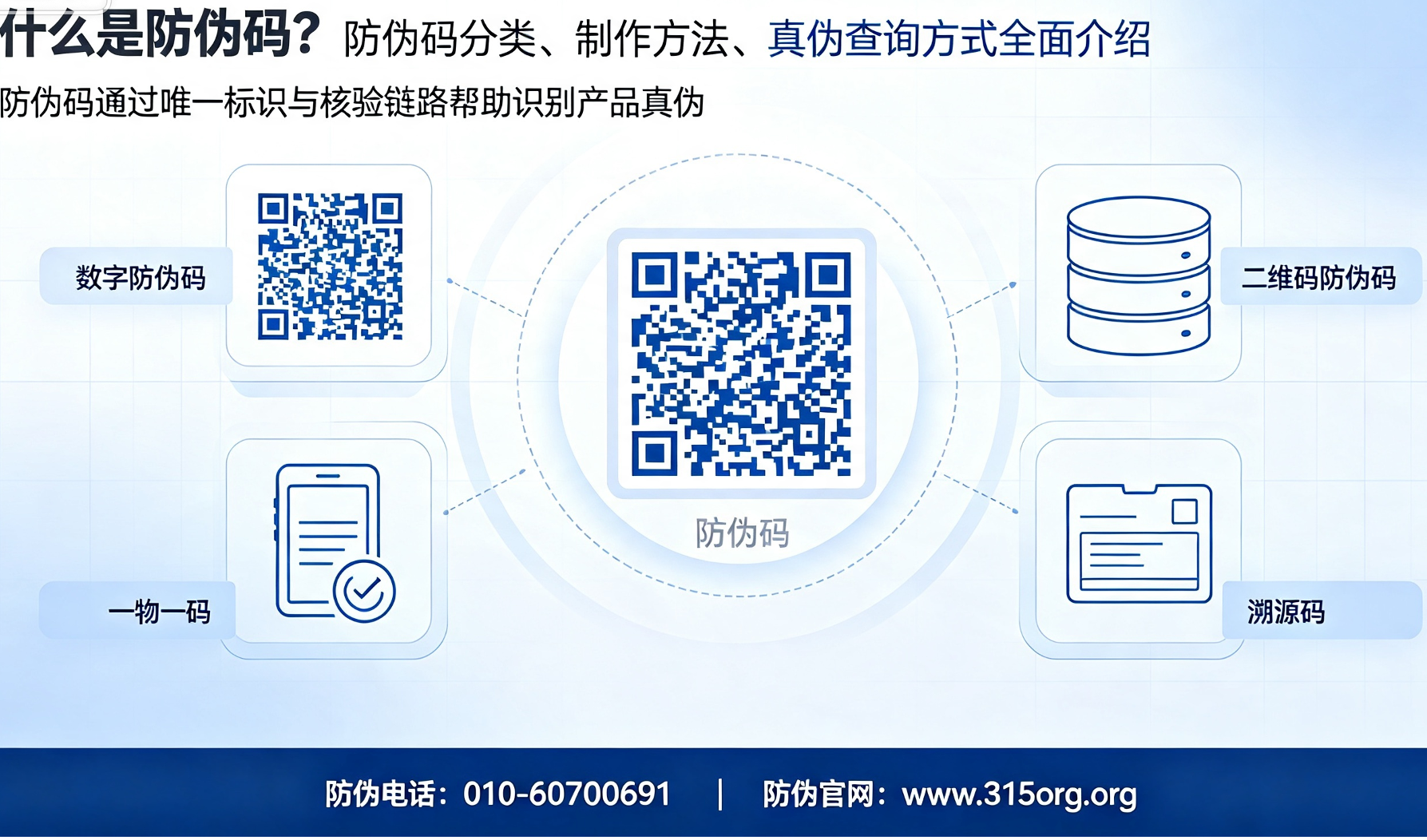 什么是防伪码？防伪码分类、制作方法、真伪查询方式全面介绍