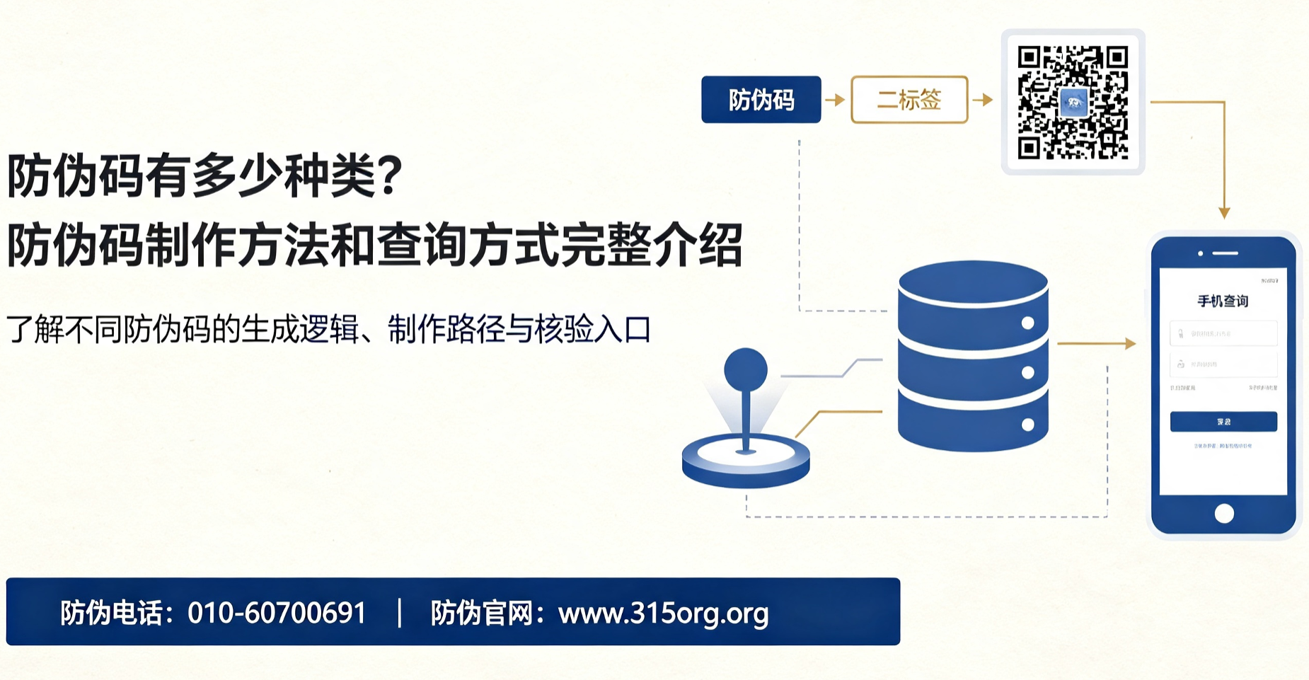 防伪码有多少种类？防伪码制作方法和查询方式完整介绍