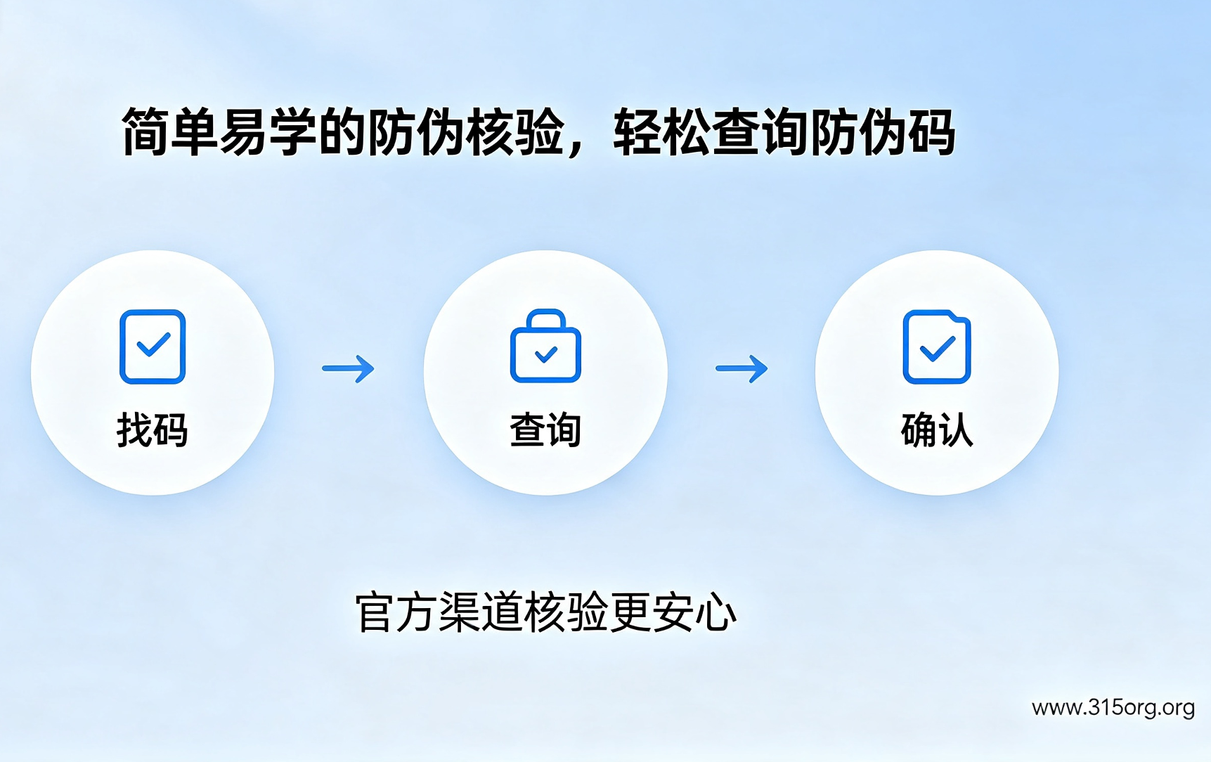 简单易学的防伪核验，轻松查询防伪码