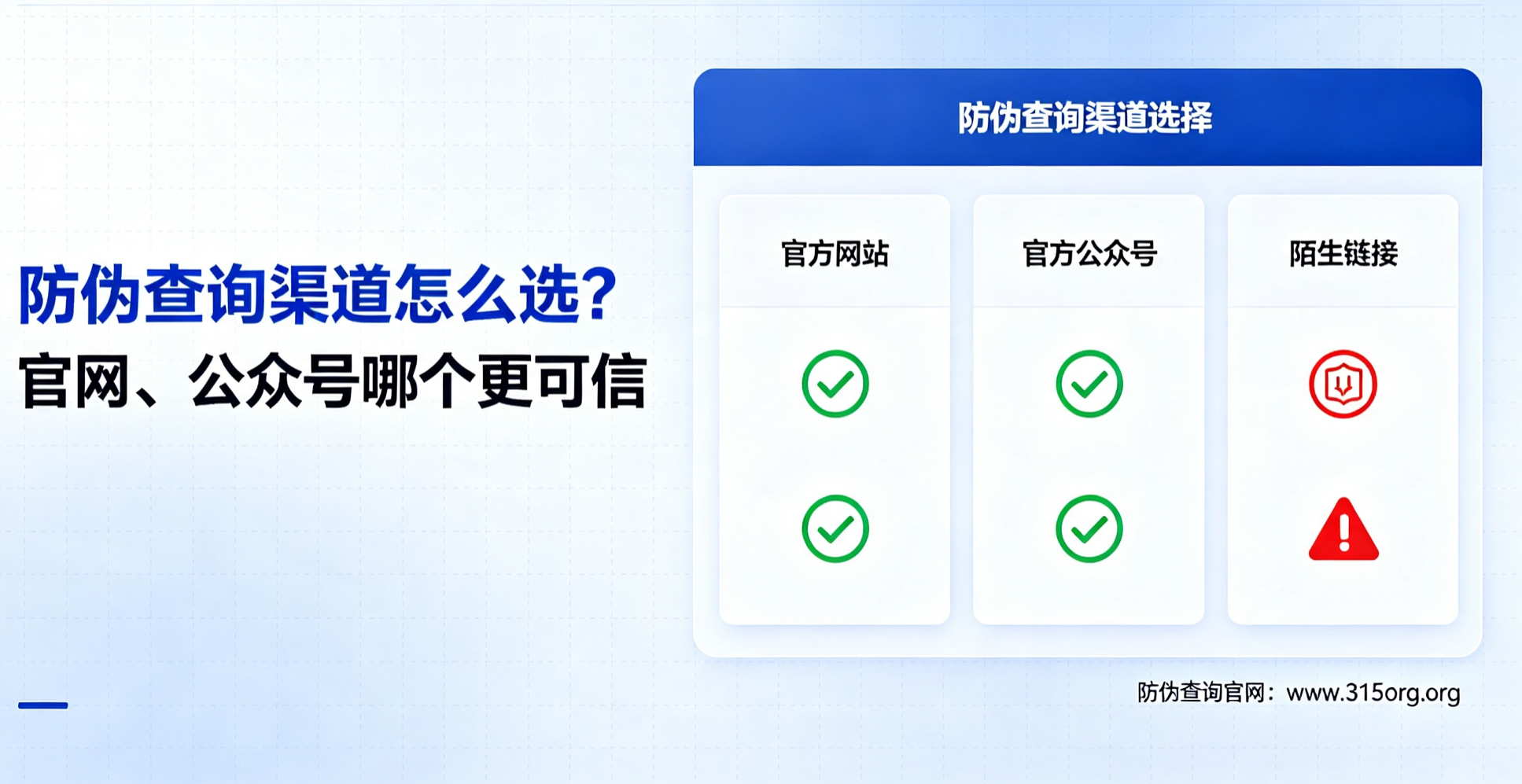 防伪查询渠道怎么选？官网、公众号哪个更可信