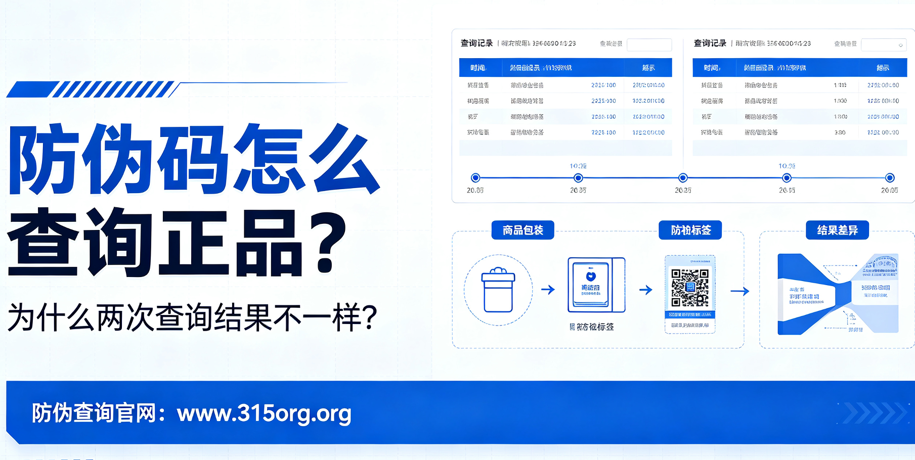 防伪码怎么查询正品，为什么两次查询结果不一样？