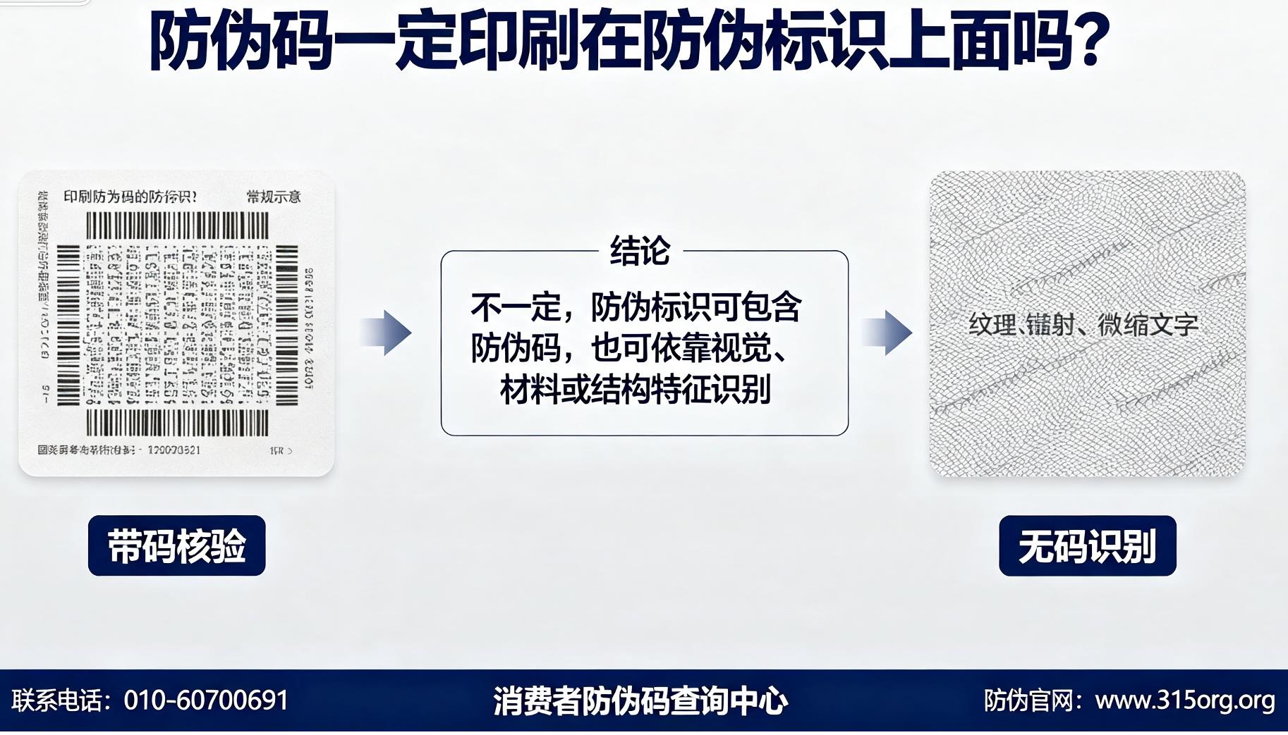 防伪码一定印刷在防伪标识上面吗？
