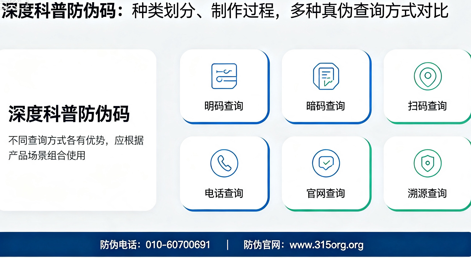 深度科普防伪码:种类划分、制作过程,多种真伪查询方式对比 深度科普防伪码:种类划分、制作过程,多种真伪查询方式对比