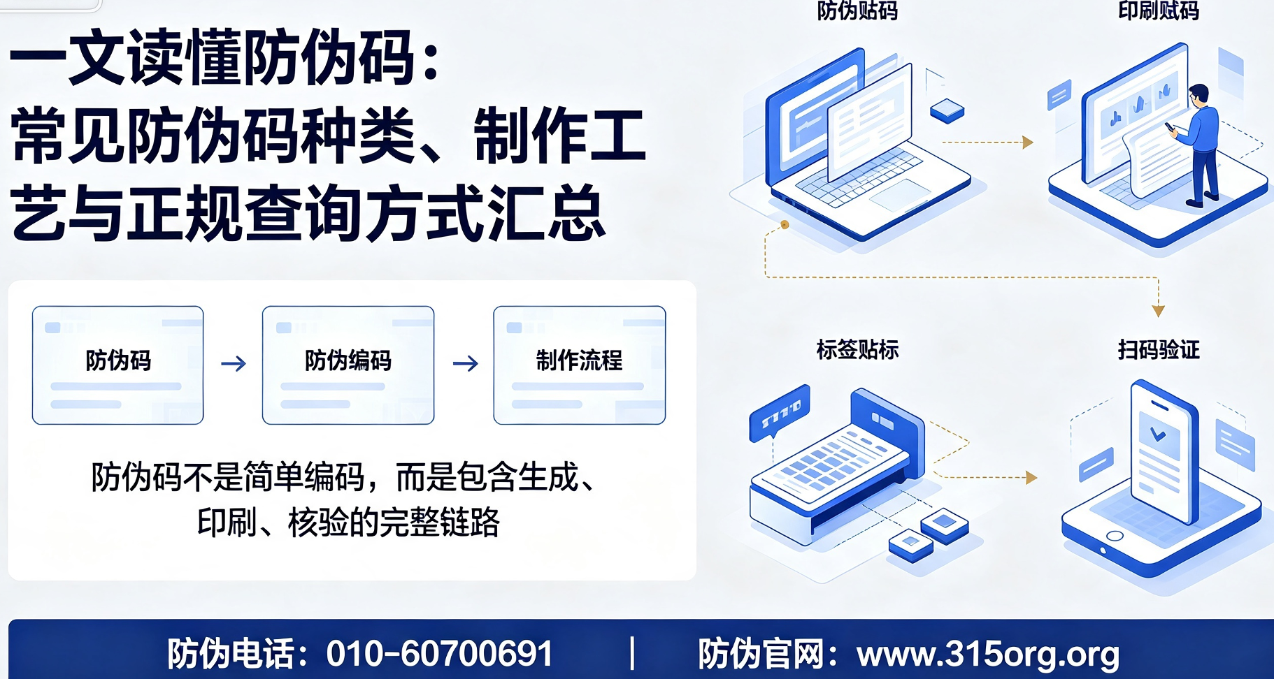 一文读懂防伪码：常见防伪码种类、制作工艺与正规查询方式汇总