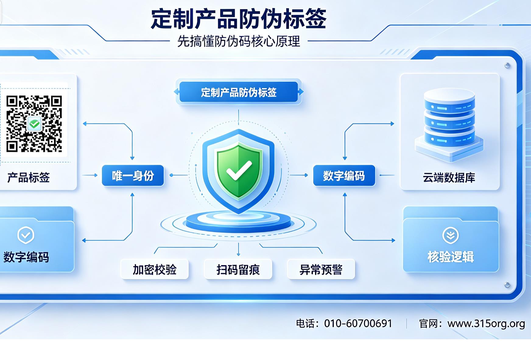 定制产品防伪标签，先搞懂防伪码核心原理