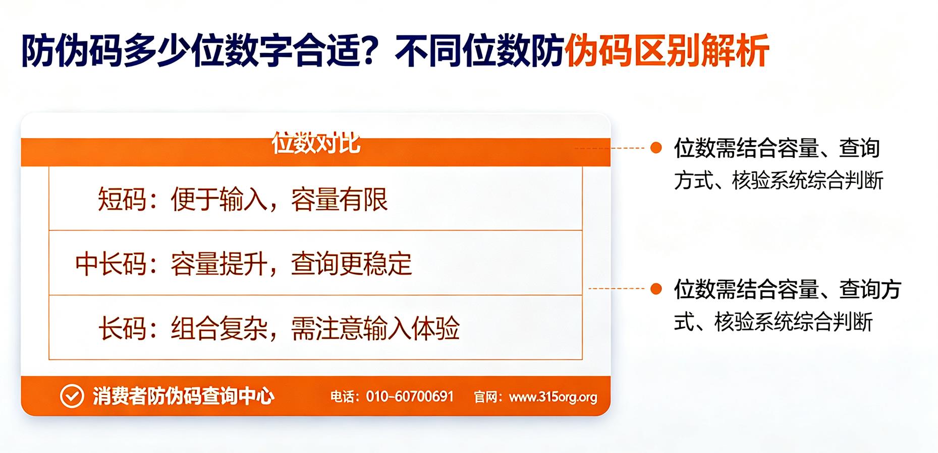 防伪码多少位数字合适？不同位数防伪码区别解析
