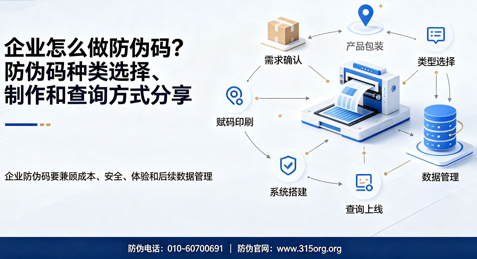 企业怎么做防伪码？防伪码种类选择、制作和查询方式分享