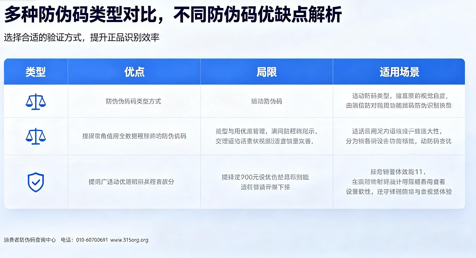 多种防伪码类型对比，不同防伪码优缺点解析