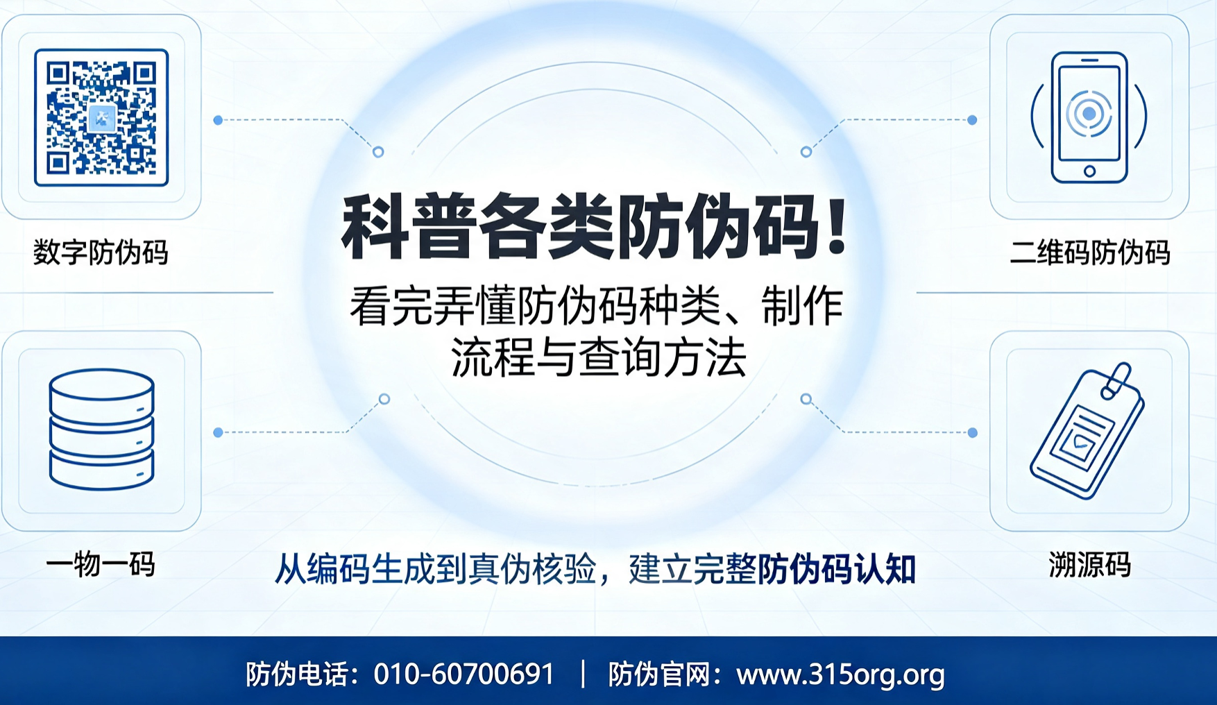 科普各类防伪码！看完弄懂防伪码种类、制作流程与查询方法