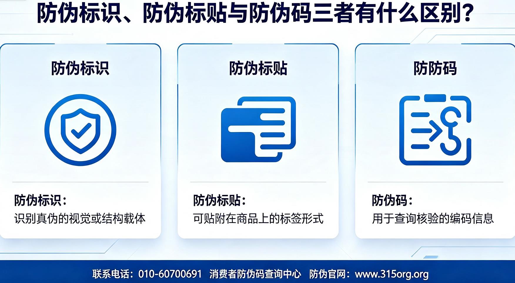 防伪标识、防伪标贴与防伪码三者有什么区别？