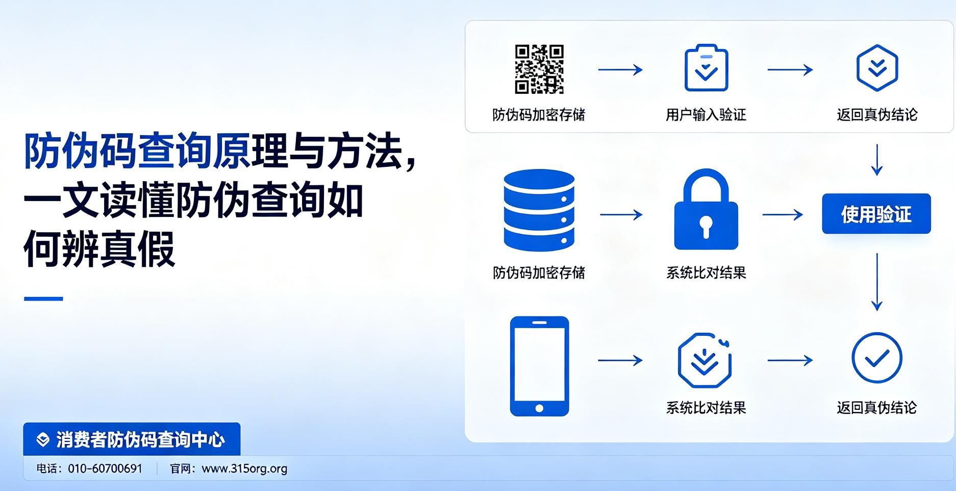 防伪码查询原理与方法,一文读懂防伪查询如何辨真假 防伪码查询原理与方法,一文读懂防伪查询如何辨真假