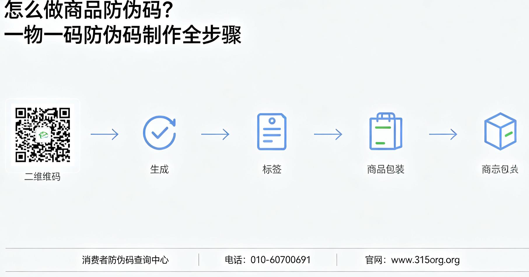 怎么做商品防伪码？一物一码防伪码制作全步骤
