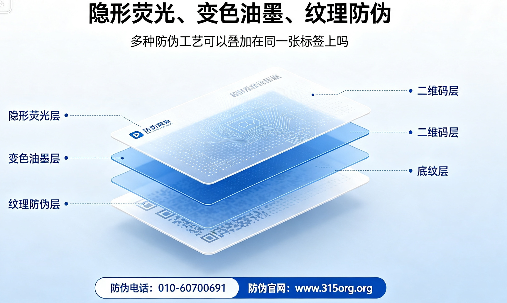 隐形荧光、变色油墨、纹理防伪：多种防伪工艺可以叠加在同一张标签上吗？