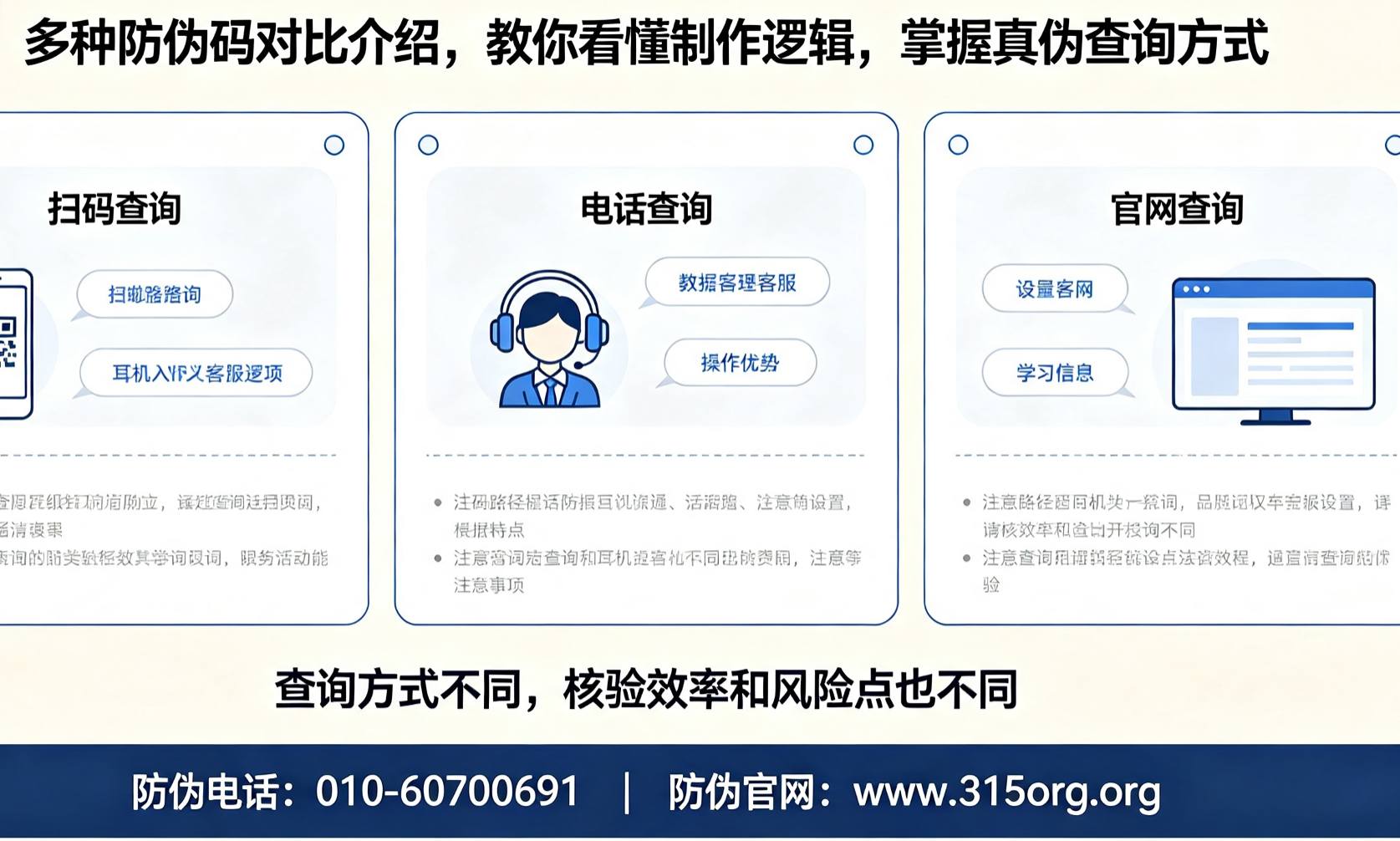 多种防伪码对比介绍，教你看懂制作逻辑，掌握真伪查询方式