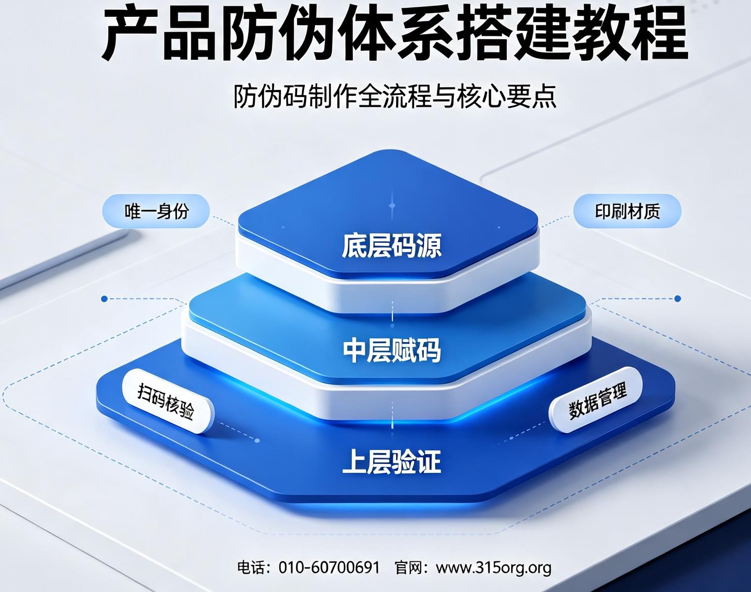 产品防伪体系搭建教程，防伪码制作全流程与核心要点
