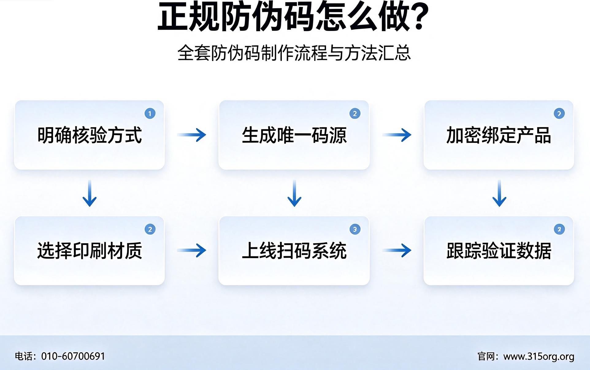 正规防伪码怎么做?全套防伪码制作流程与方法汇总 正规防伪码怎么做?全套防伪码制作流程与方法汇总