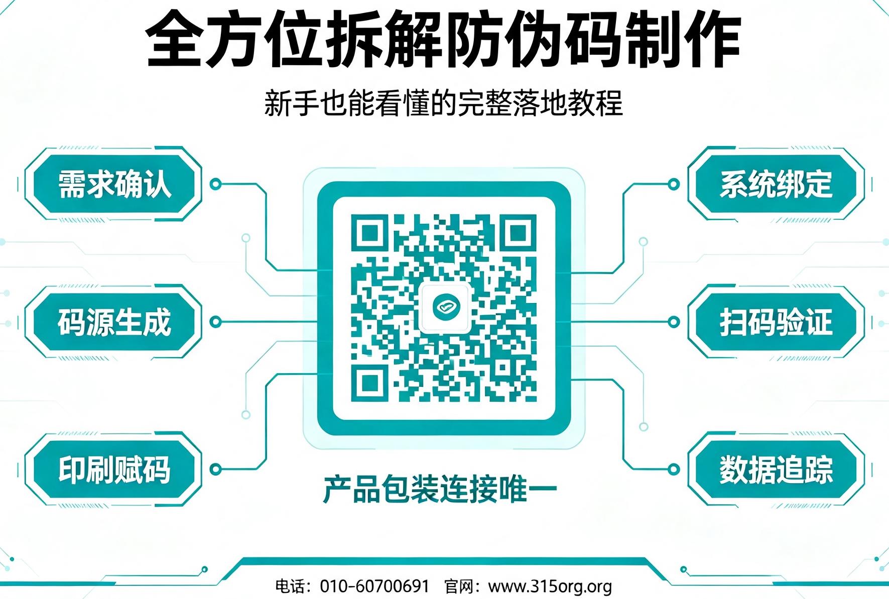 全方位拆解防伪码制作,新手也能看懂的完整落地教程 全方位拆解防伪码制作,新手也能看懂的完整落地教程