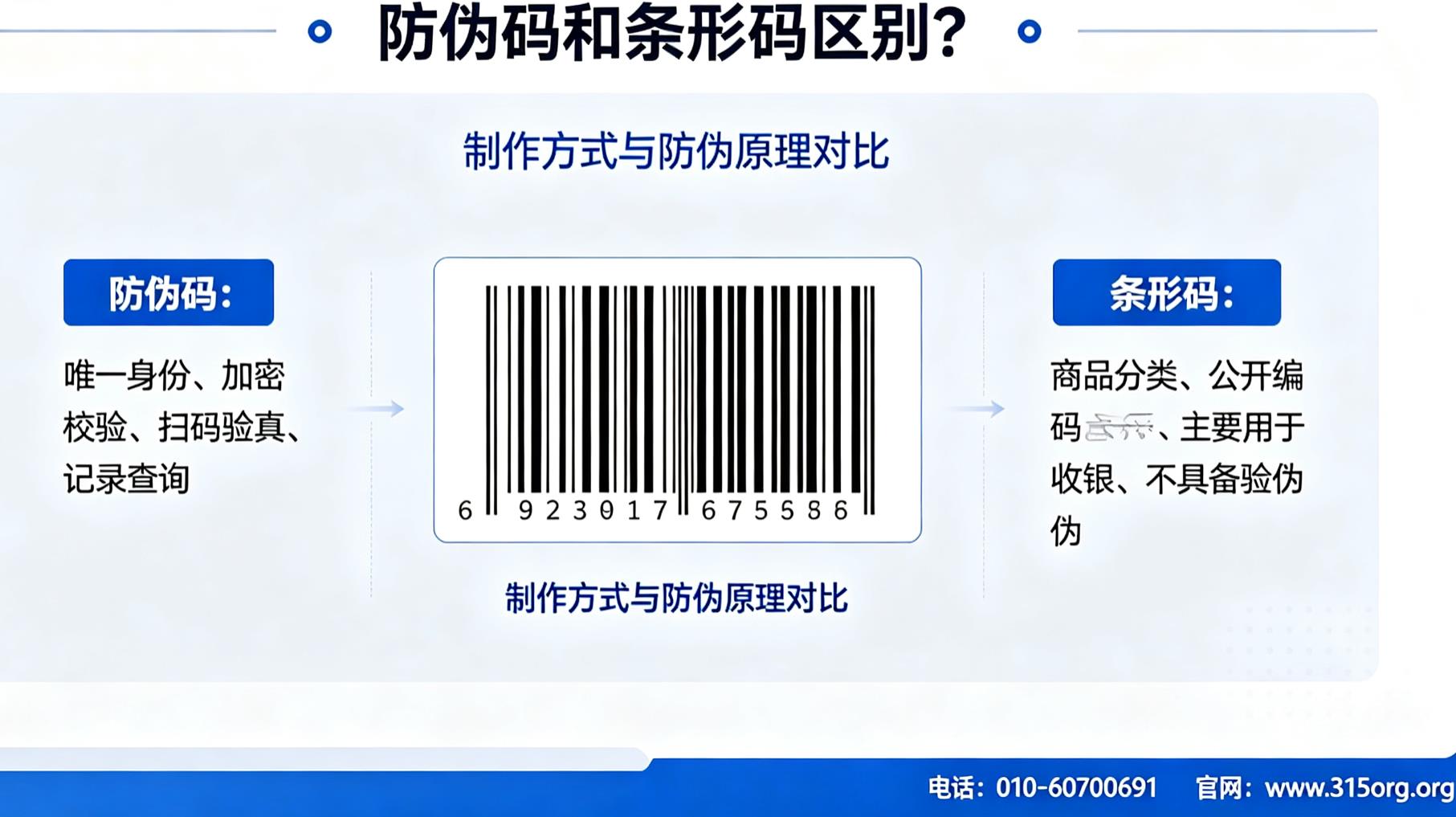 防伪码和条形码区别？防伪码制作方式与防伪原理对比