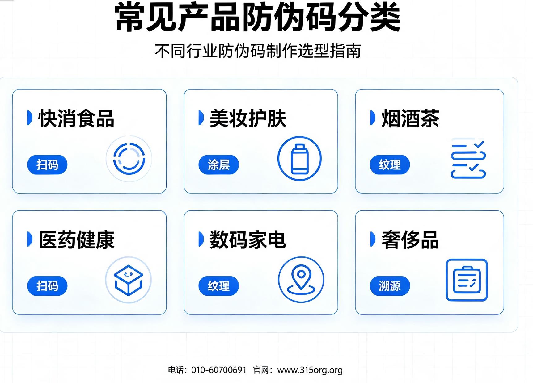 常见产品防伪码分类，不同行业防伪码制作选型指南