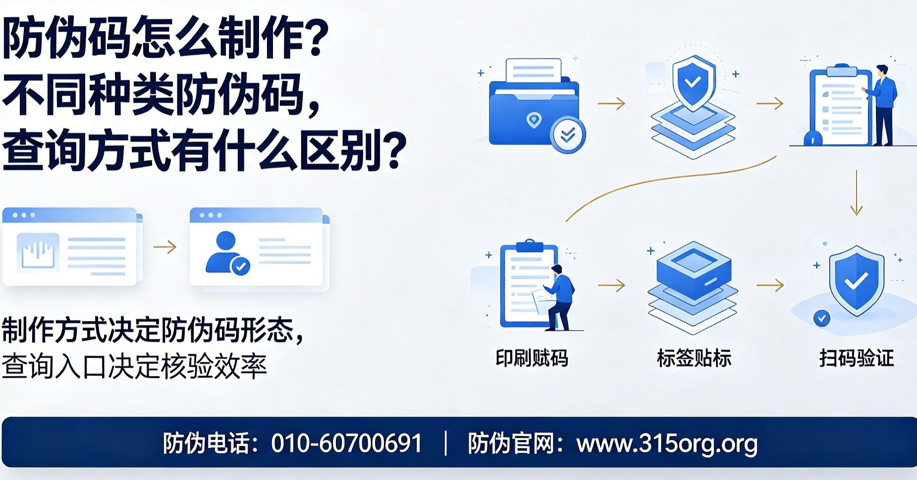 防伪码怎么制作？不同种类防伪码，查询方式有什么区别？