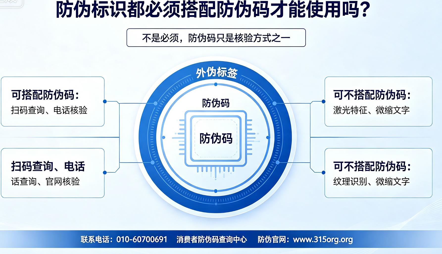 防伪标识都必须搭配防伪码才能使用吗？