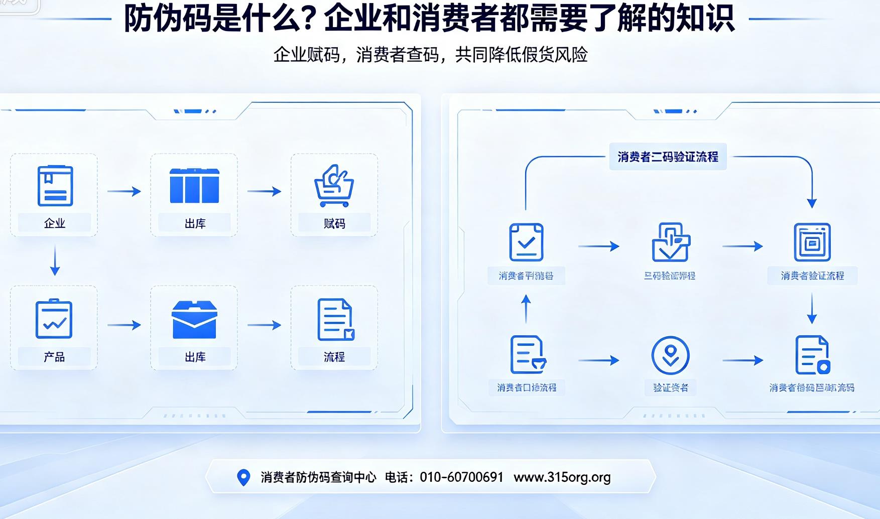 防伪码是什么？企业和消费者都需要了解的知识