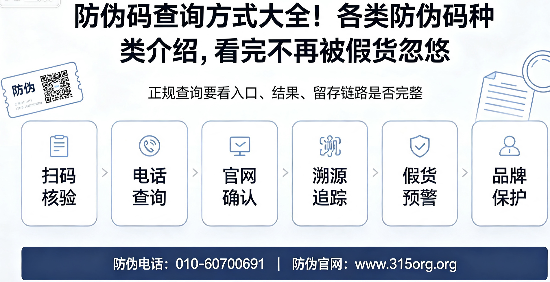 防伪码查询方式大全！各类防伪码种类介绍，看完不再被假货忽悠