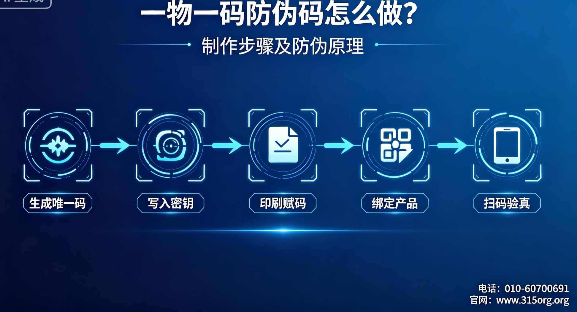 一物一码防伪码怎么做？防伪码制作步骤及防伪原理
